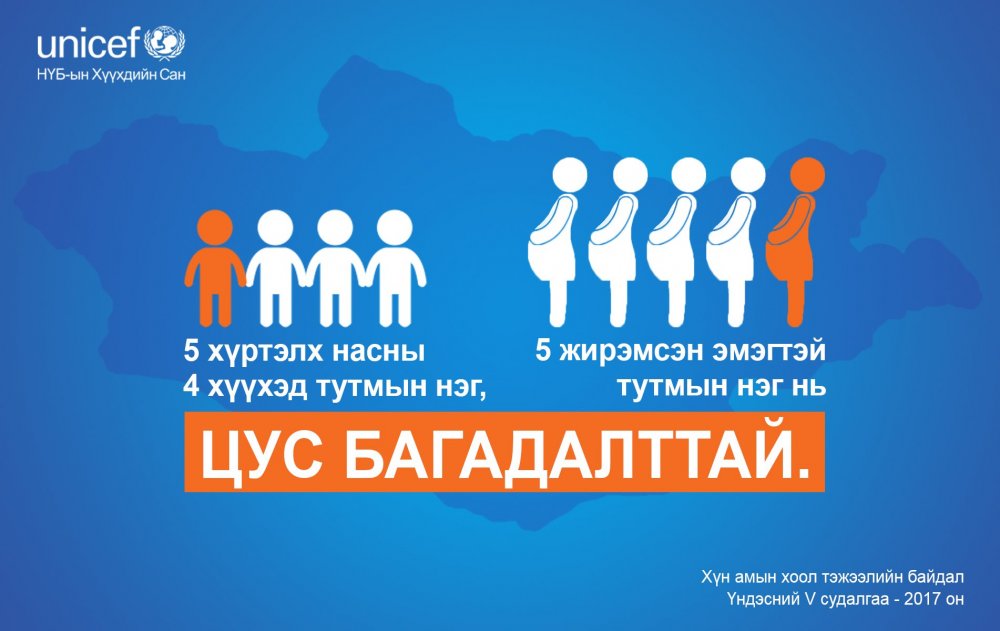 ИНФОГРАФИК: Монголд 5 хүртэлх насны хүүхдийн 26.6%, жирэмсэн эмэгтэйчүүдийн 21.4% цус багадалттай