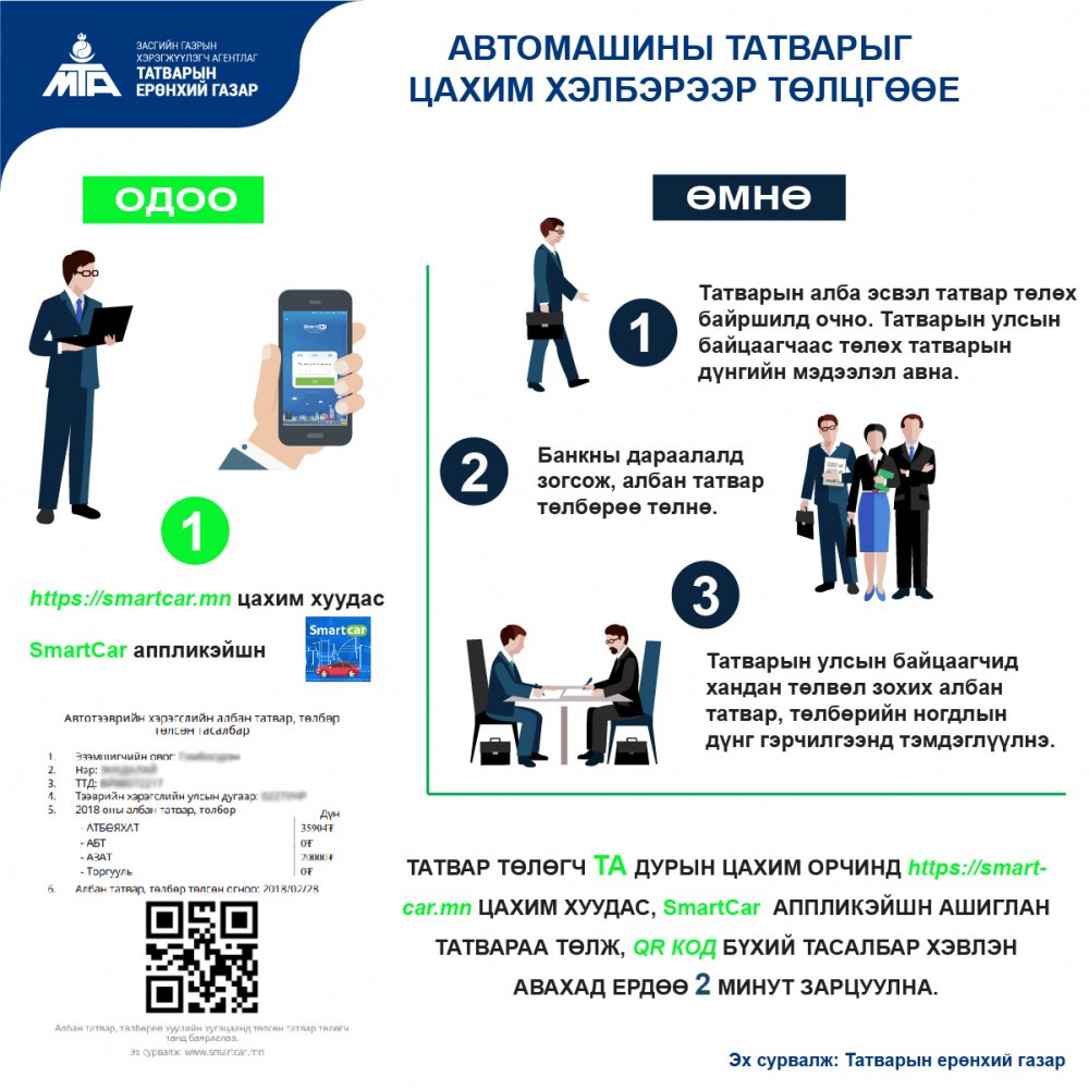 Автомашины татварыг цахим хэлбэрээр төлж хэвшицгээе