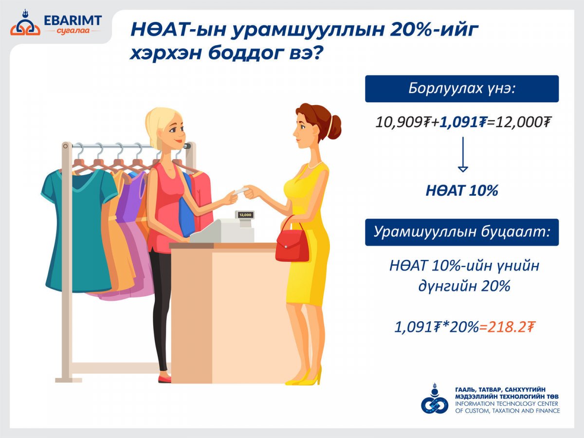 ИНФОГРАФИК: НӨАТ-ын урамшууллын 20 хувийг хэрхэн боддог вэ?