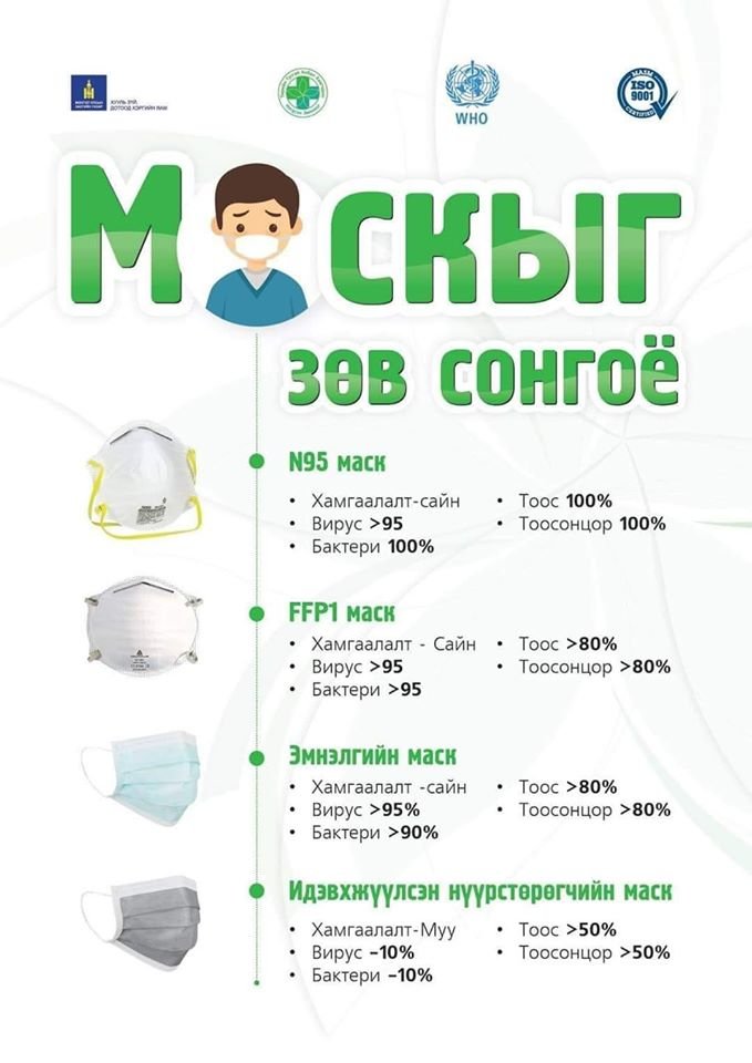 Маскыг зөв сонгоё!!