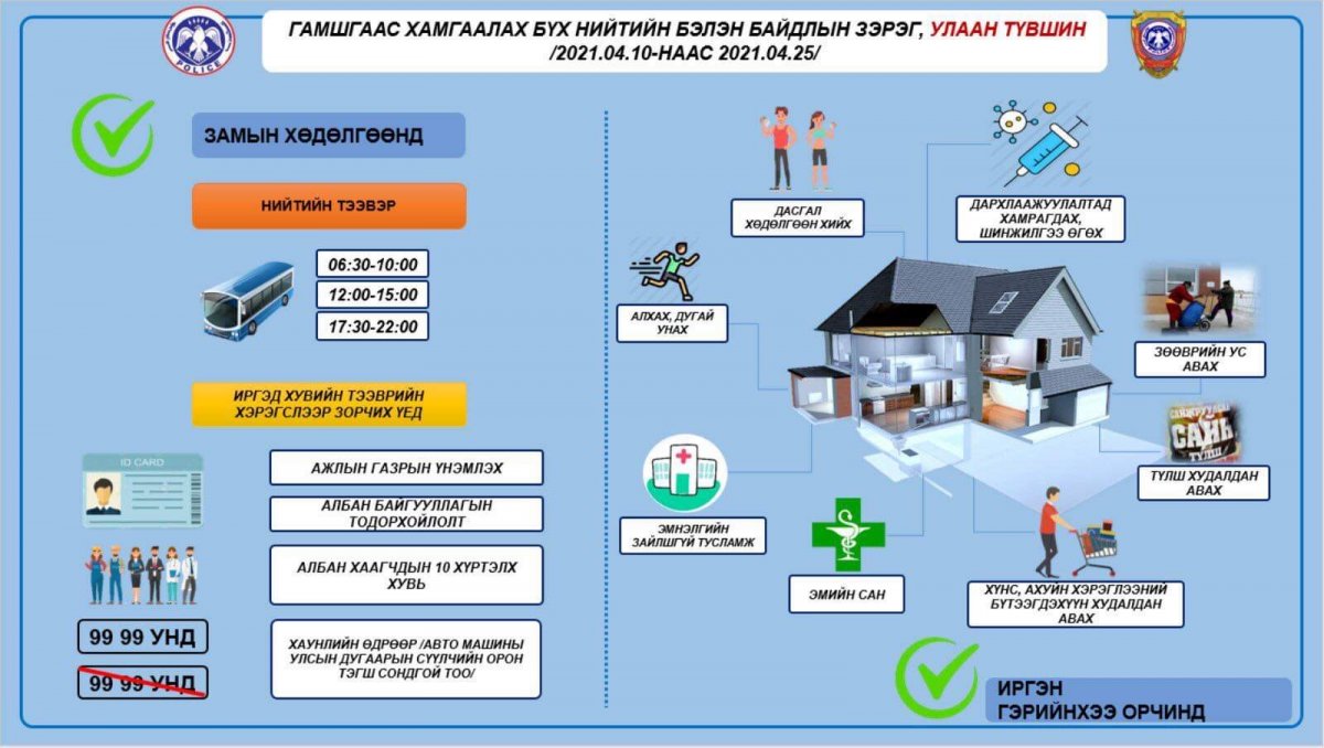 ТАНИЛЦ: “УЛААН ТҮВШИН“-Д хийгдэж буй зохицуулалтууд