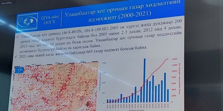 Улаанбаатар хот орчмын газар хөдлөлтийн идэвхжилт буурахгүй байна