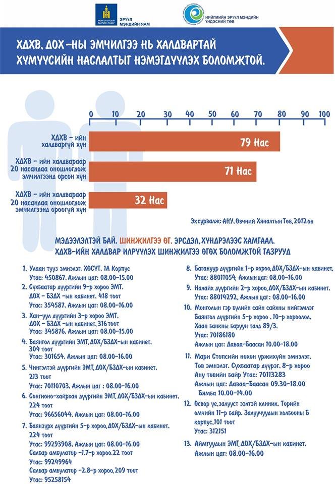 ИНФОГРАФИК: ХДХВ-ийн мэдээлэл авах, шинжилгээ өгч болох 13 газар