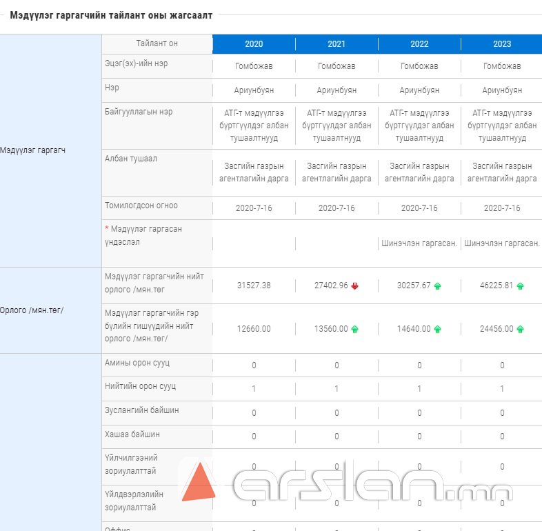 Arslan.mn